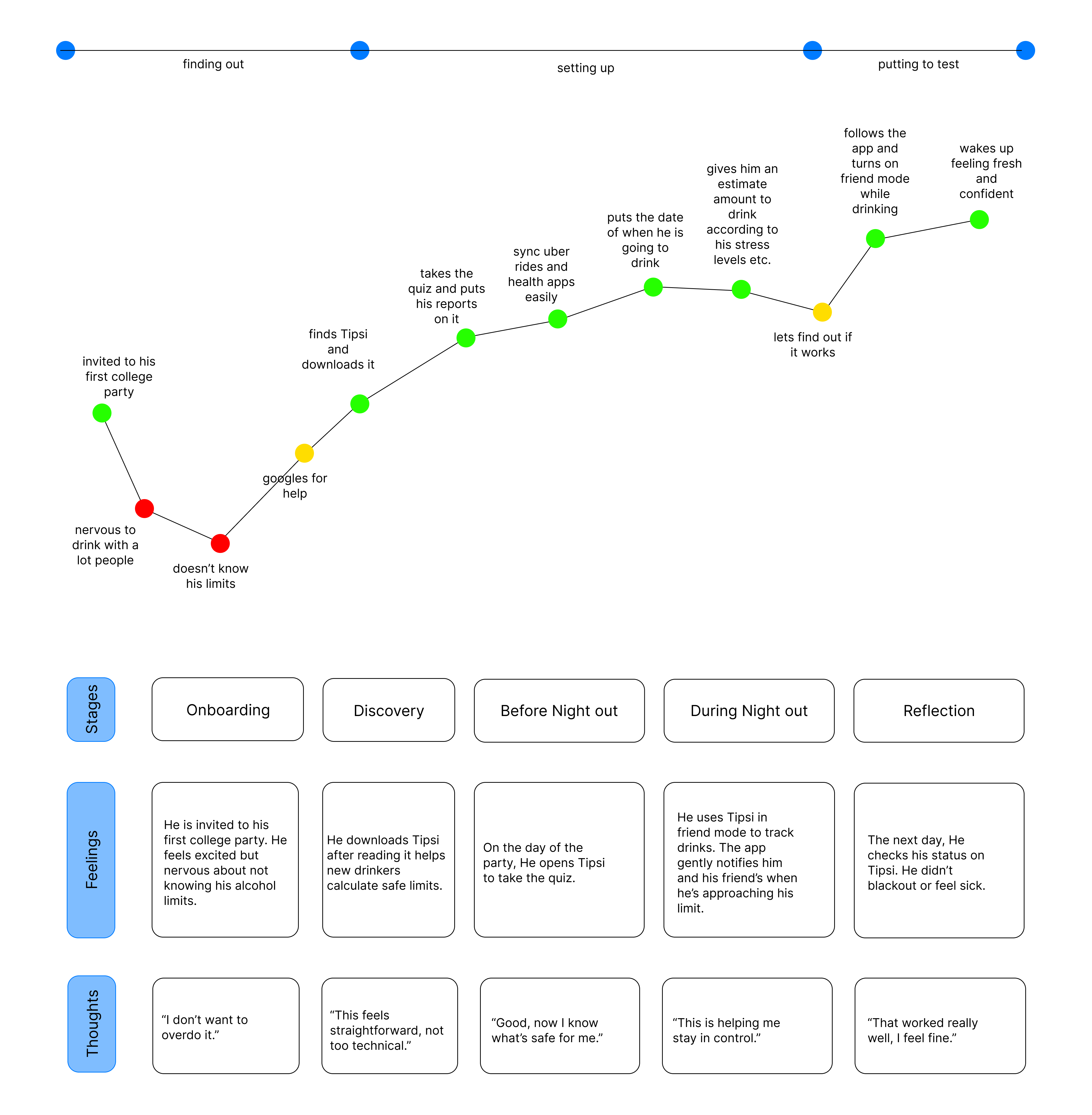 user journey