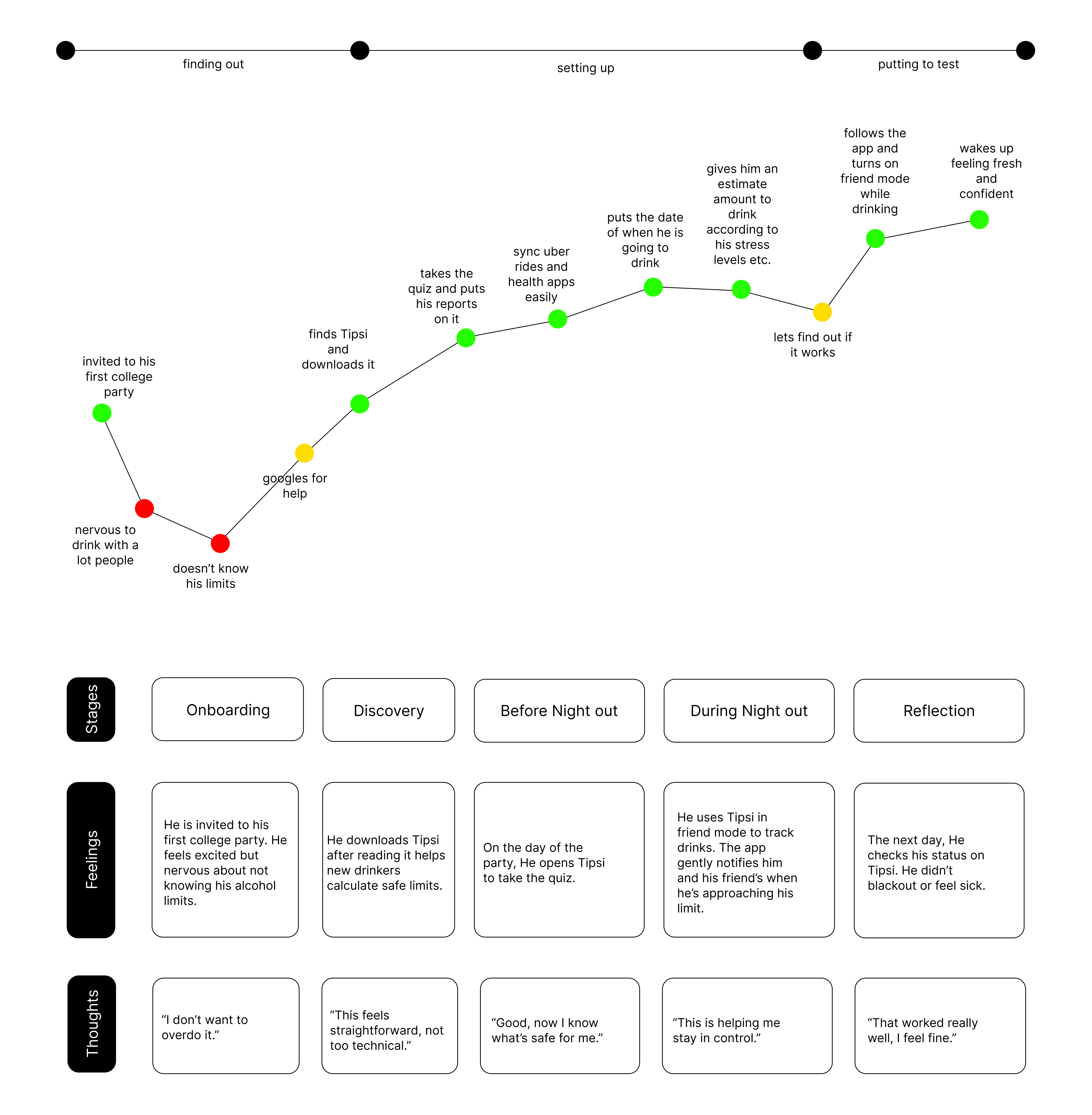 user journey